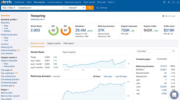 Giao diện Ahrefs