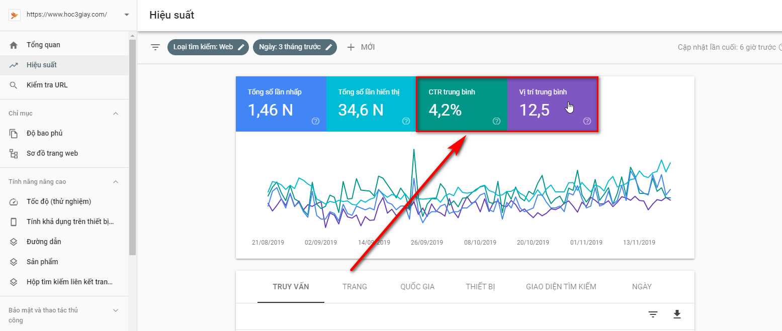 Hiệu suất web quan trọng trong SEO như thế nào